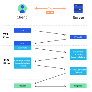 What Is SSL? Complete Guide to Secure Websites, Encryption, TLS and SEO ...
