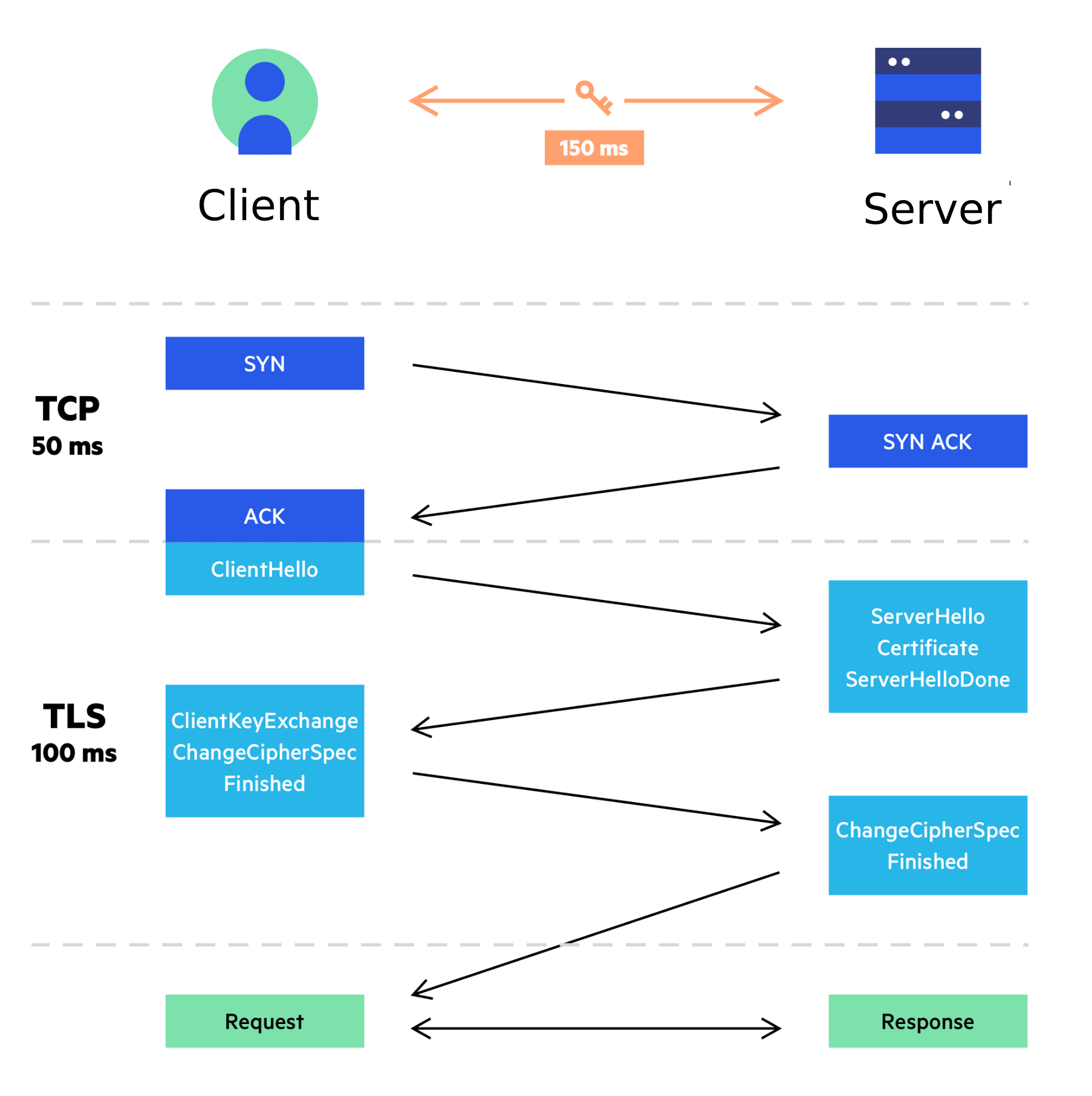 What is SSL (HTTPS)? SSL Certificate Wiki - SSL Meaning?