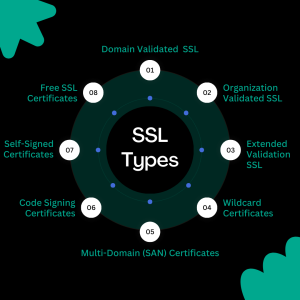 SSL Types