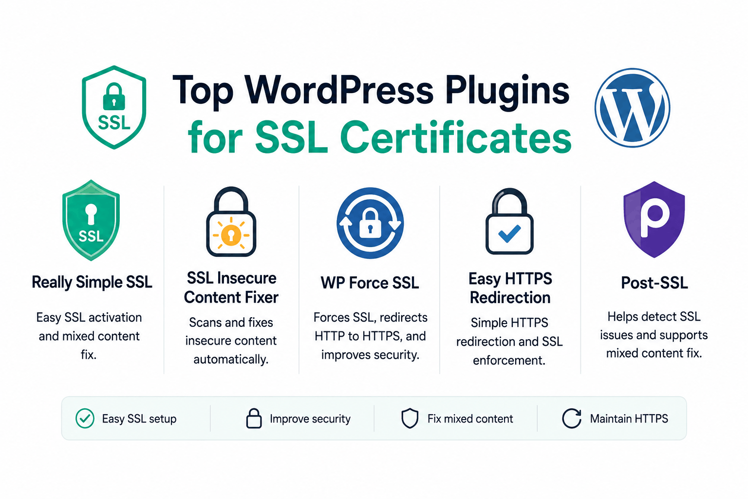 Top WordPress Plugins for SSL Certificates: What Each Does and When You Actually Need One