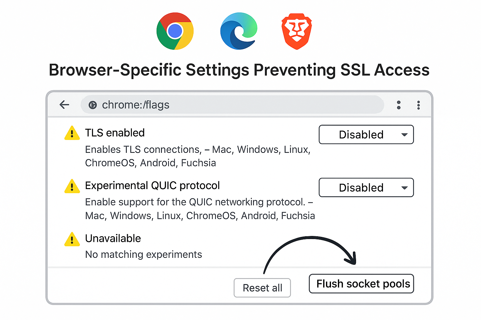 How to Fix ERR_SSL_PROTOCOL_ERROR in Chrome & Browsers