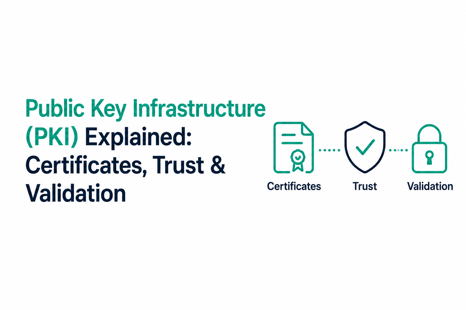 What Is Public Key Infrastructure (PKI)? The Architecture Behind Every HTTPS Connection