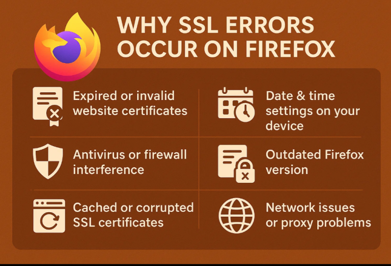 How to Fix SSL Error on Firefox Browser? - A Complete List