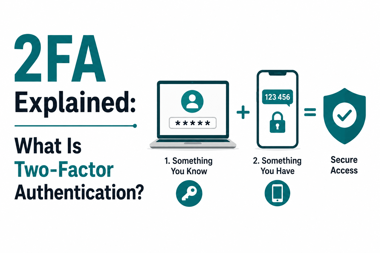What Is Two-Factor Authentication (2FA) and How It Works