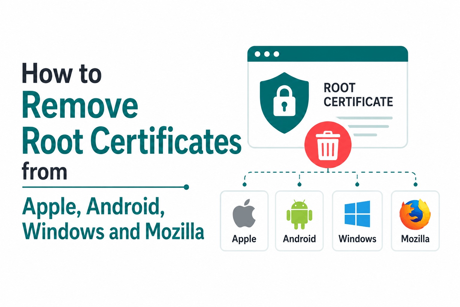 How to Remove Root Certificates from Apple, Android, Microsoft, Mozilla?