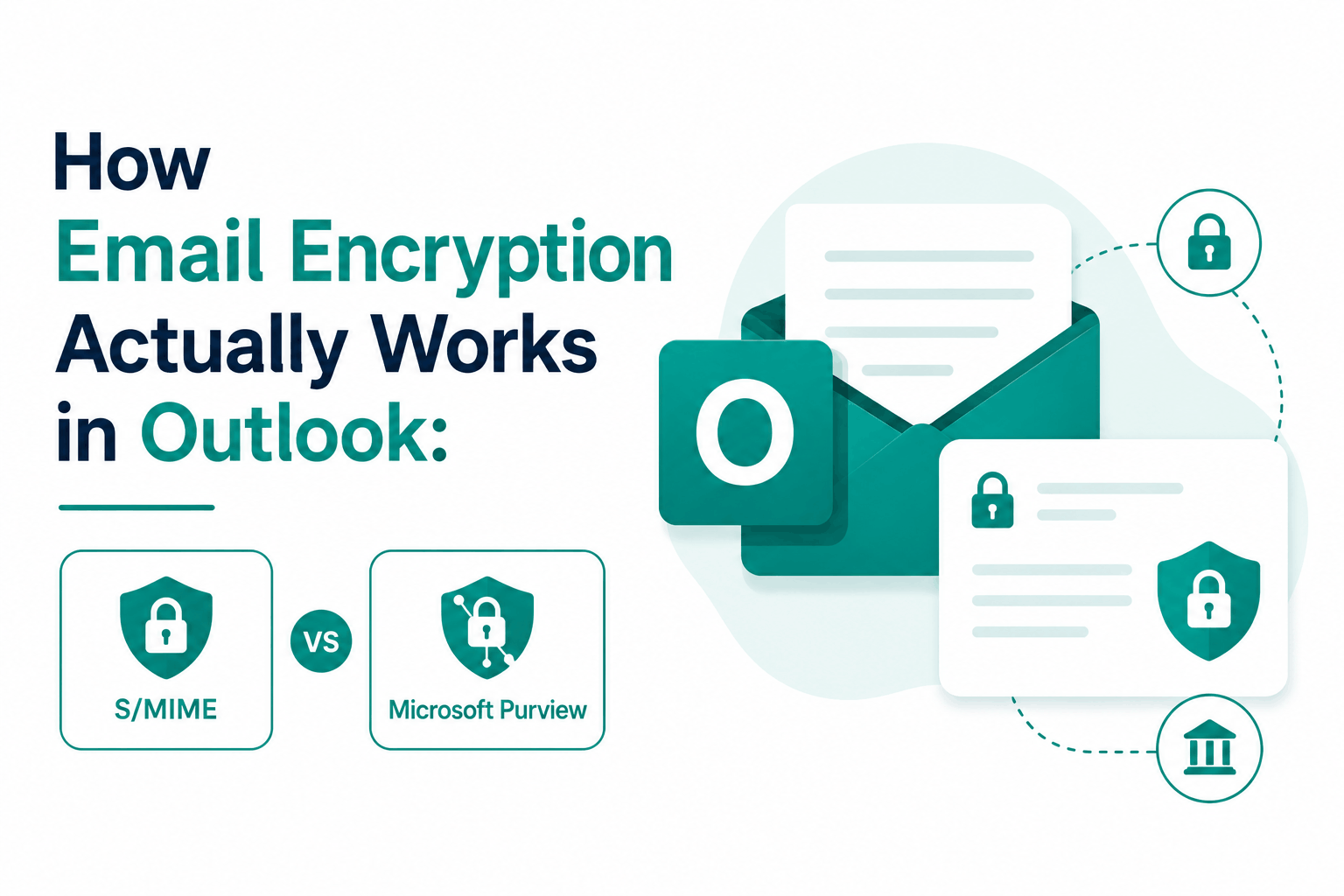 How Email Encryption Actually Works in Outlook: S/MIME vs Microsoft Purview