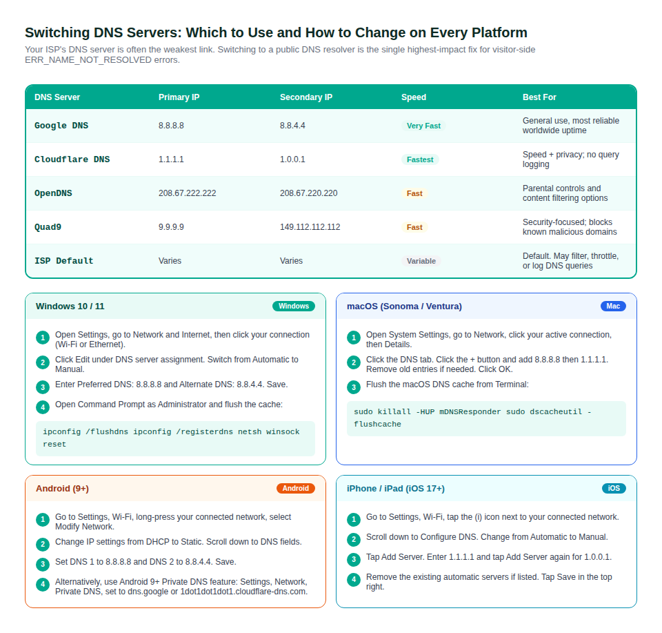 How to Change Your DNS Server on Every Platform