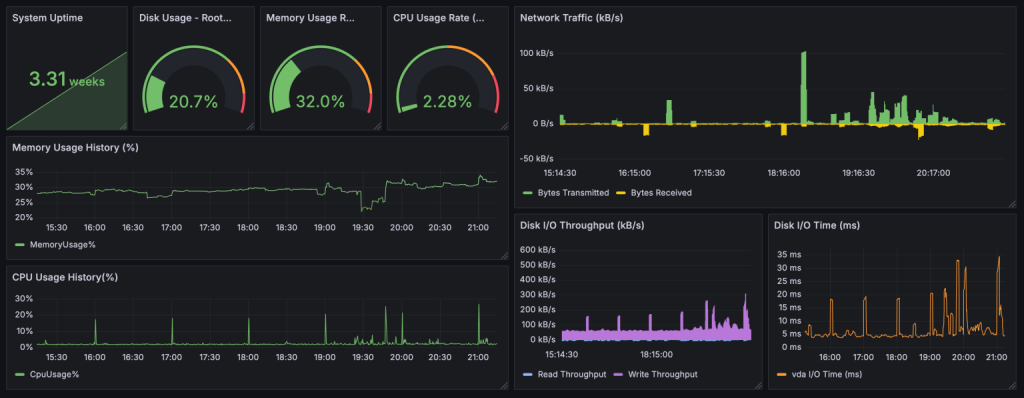 Monitor Server Resources and Scalability