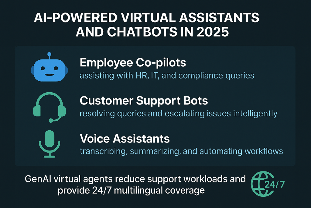 Virtual Assistants & Chatbots