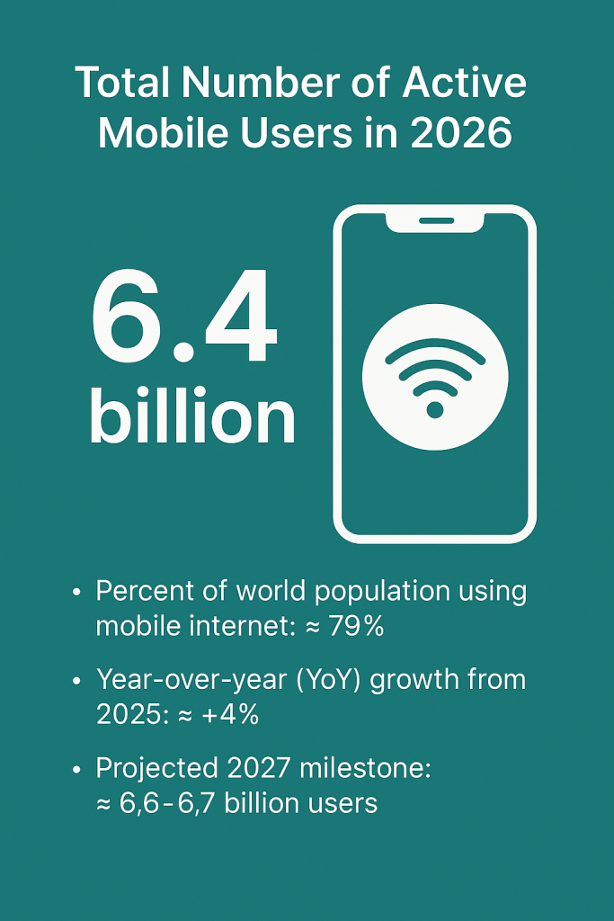 Total Number of Active Mobile Users in 2026 