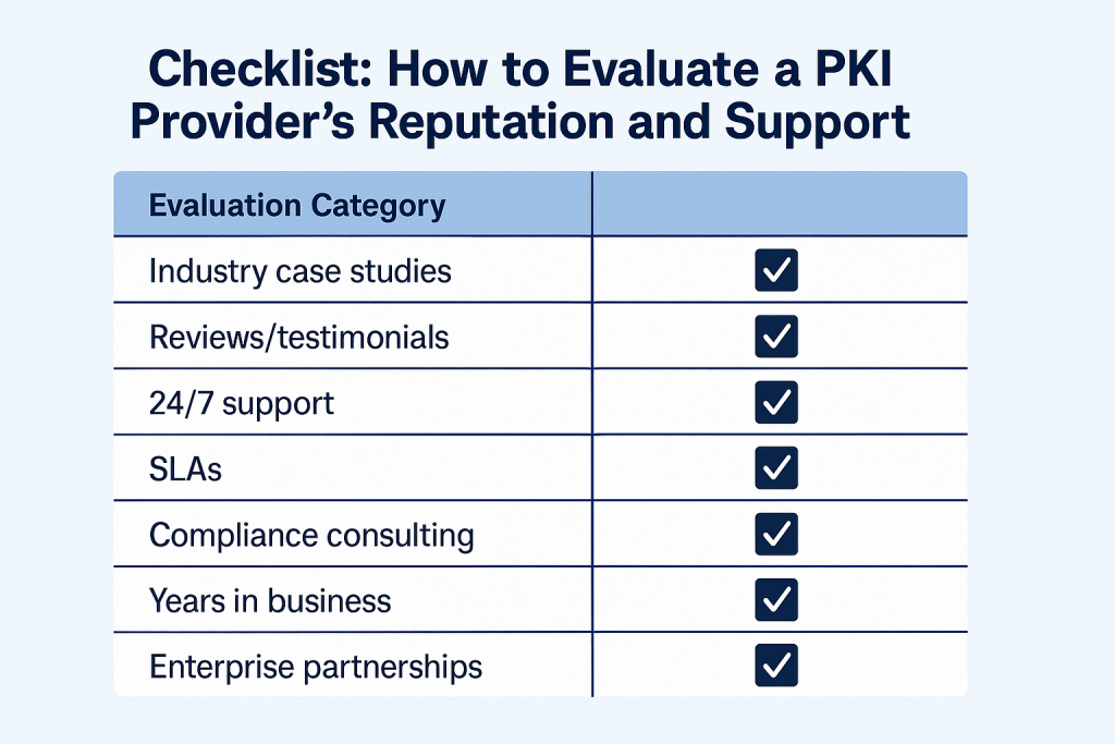 Assess Vendor Reputation and Customer Support