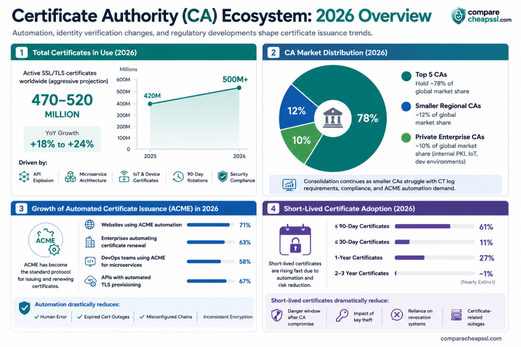 Certificate Authority (CA) Ecosystem