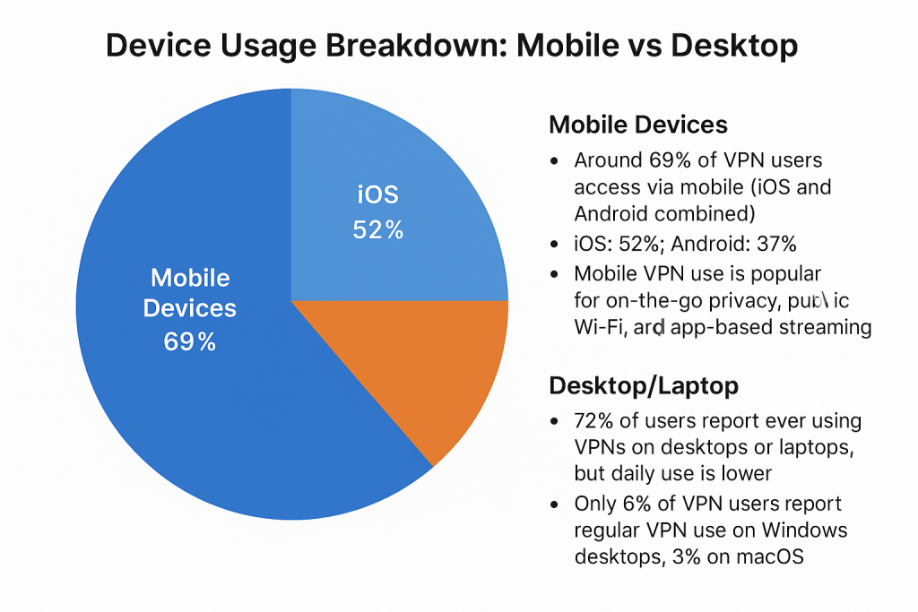 Device Usage Breakdown Mobile vs Desktop
