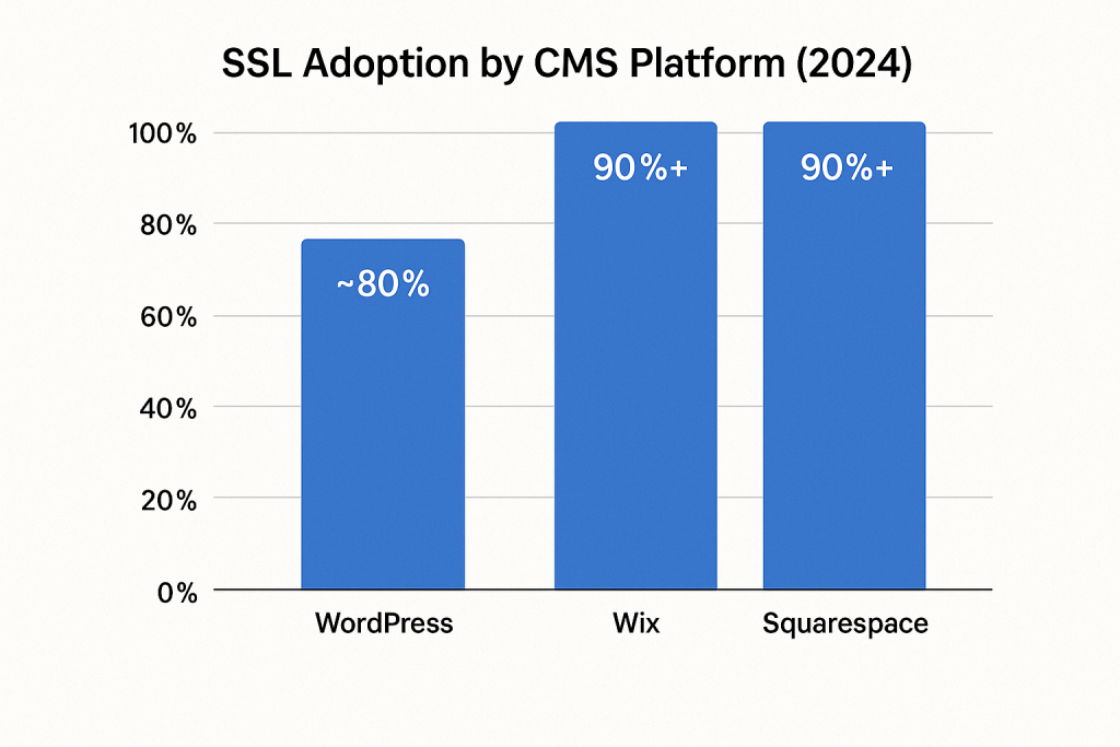 Global SSL Certificate Types (2024)