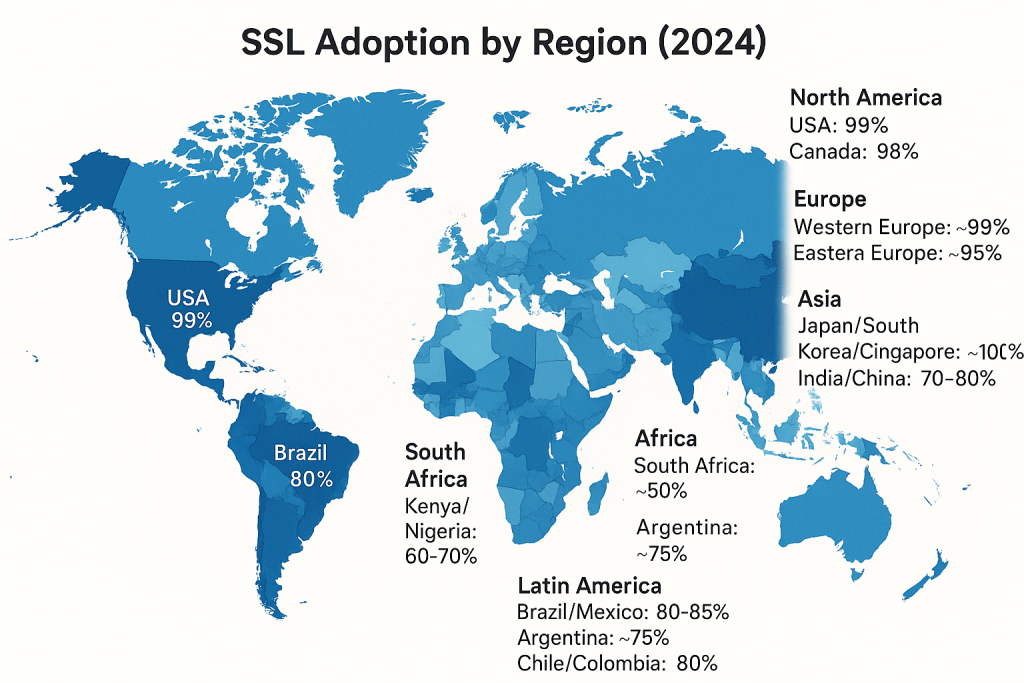 SSL Adoption by Region (2024)