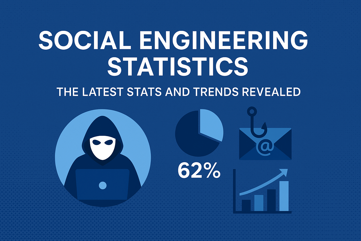 100+ Social Engineering Statistics in 2025: The Latest Stats and Trends Revealed