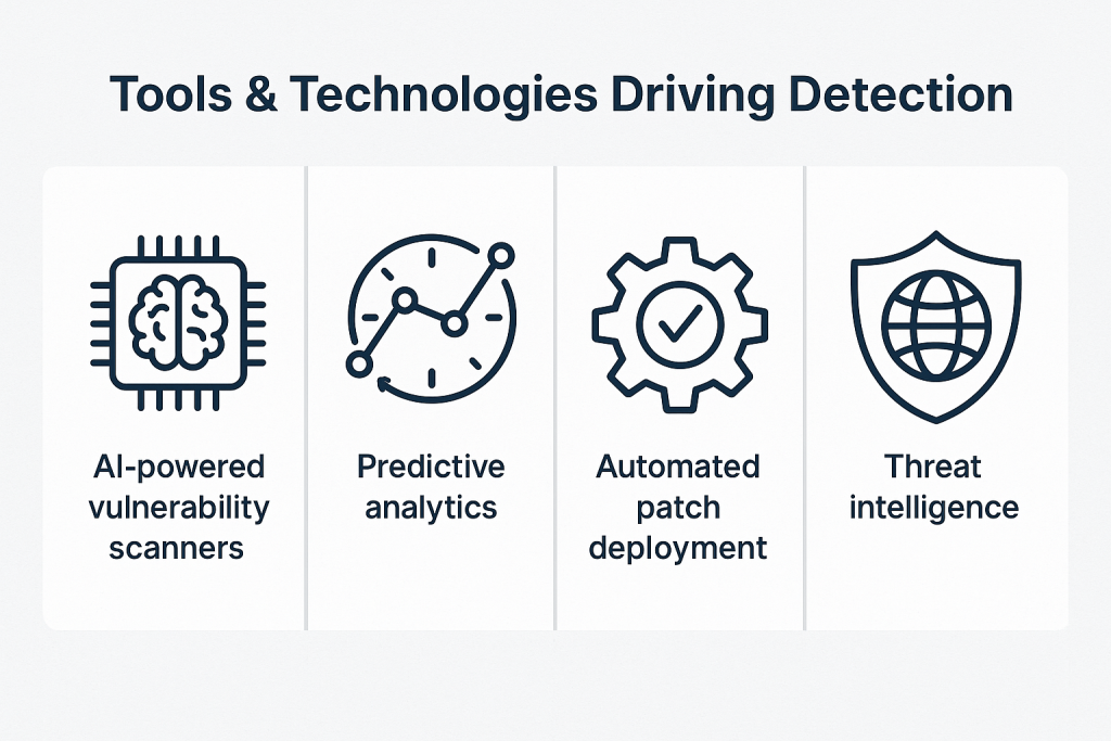 Tools & Technologies Driving Detection