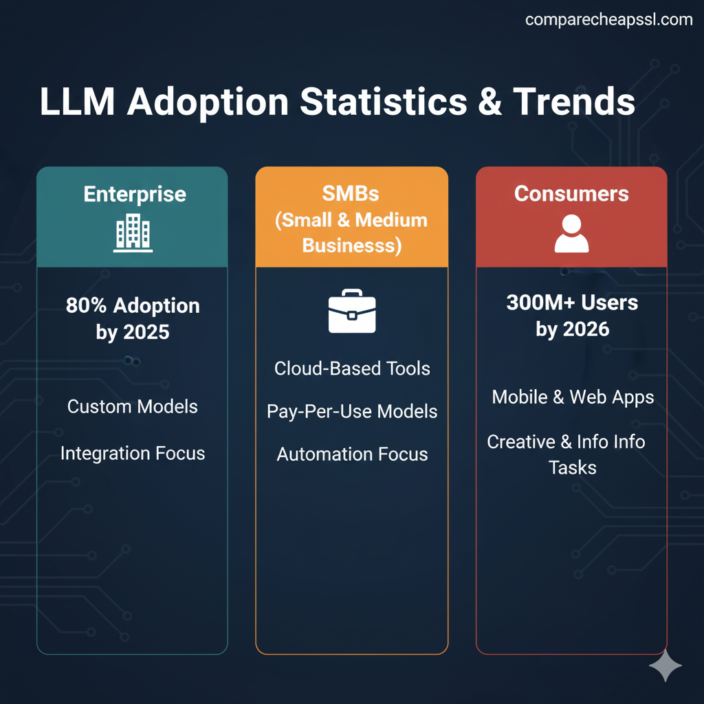 Enterprise vs. SMB vs. Consumer Adoption Stats