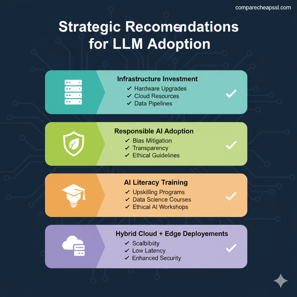 Strategic Recommendations