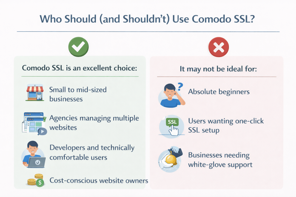 Who Should (and Shouldn’t) Use Comodo SSL