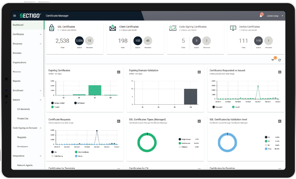 Comodo SSL Dashboard