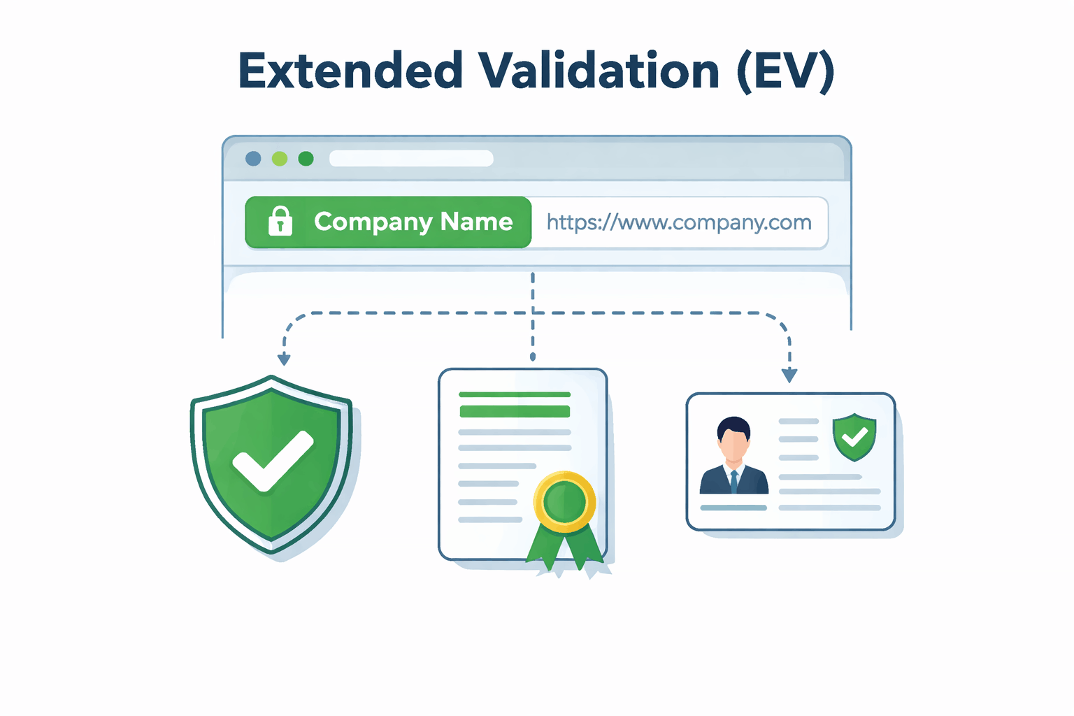 EV Code Signing Validation