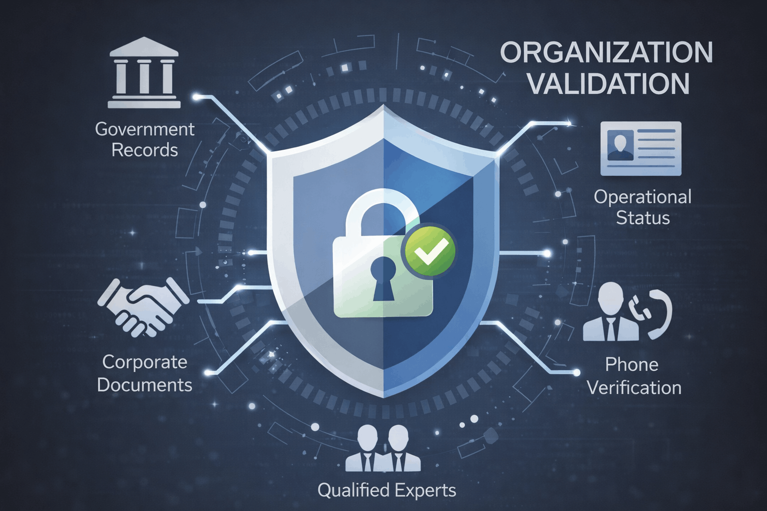 OV SSL Validation Process