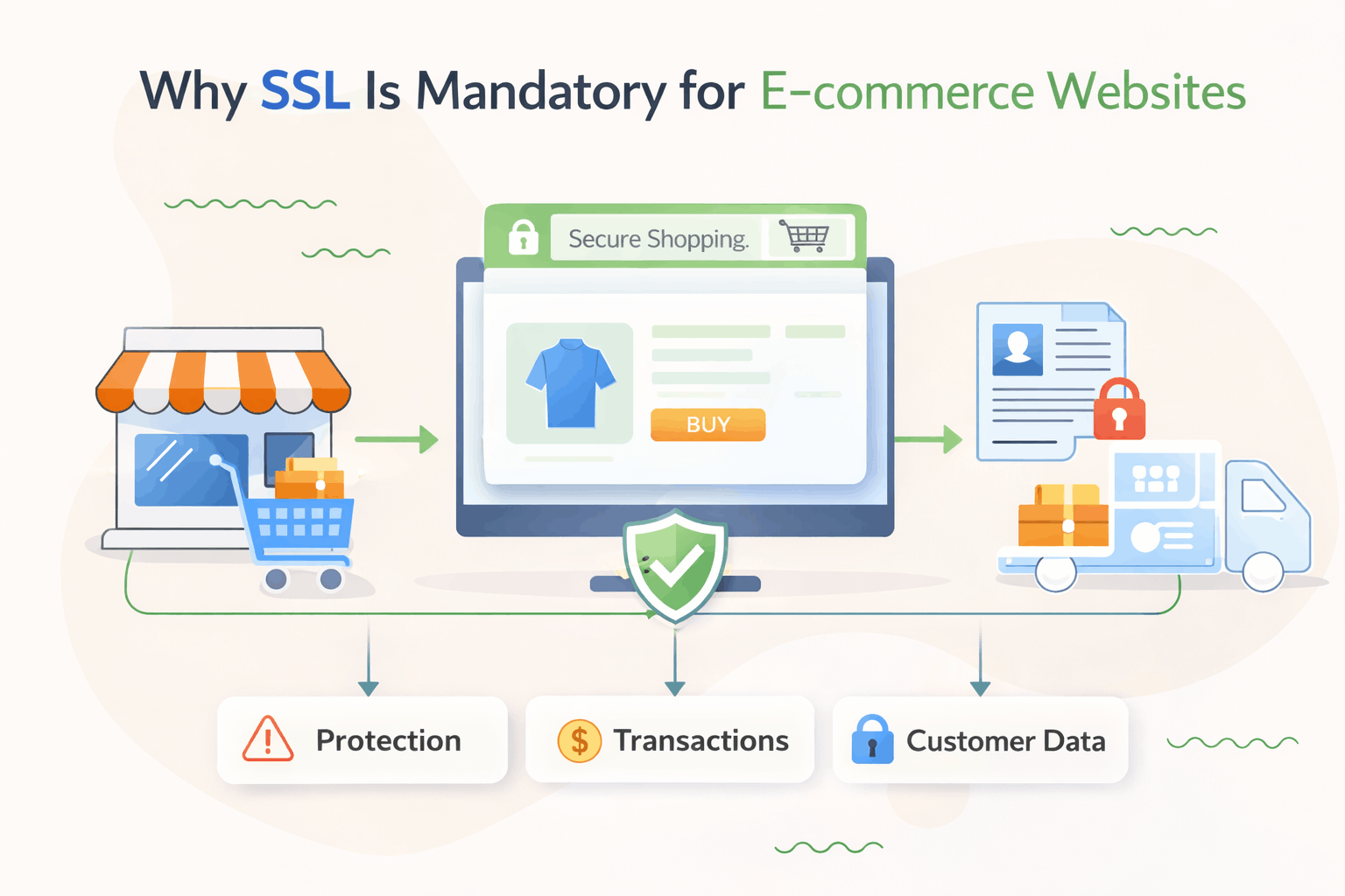 SSL Security for E-commerce Websites