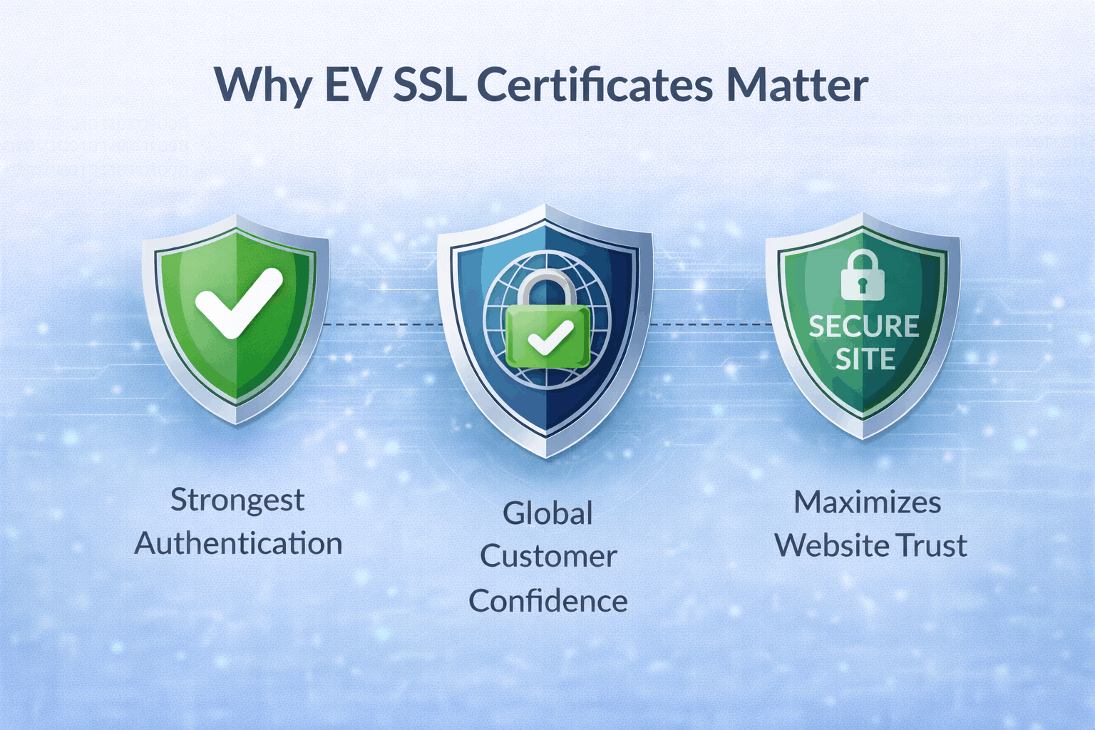 Why EV SSL Certificates Matter