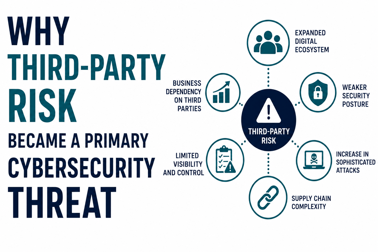 Third-Party Breach Statistics 2026: Why Supply Chain Incidents Jumped From 30% to 48%