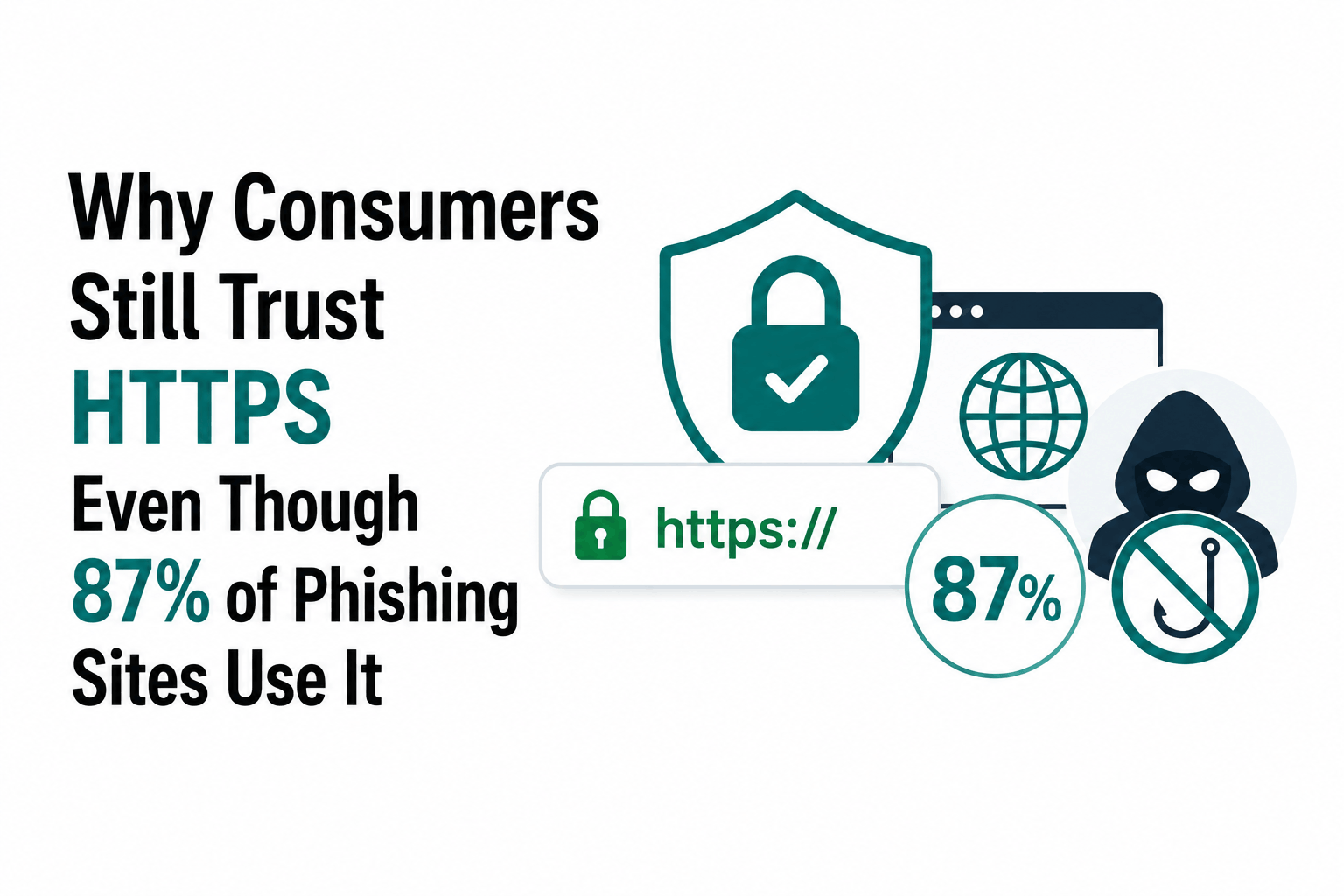 Why Consumers Still Trust HTTPS Even Though 87% of Phishing Sites Use It