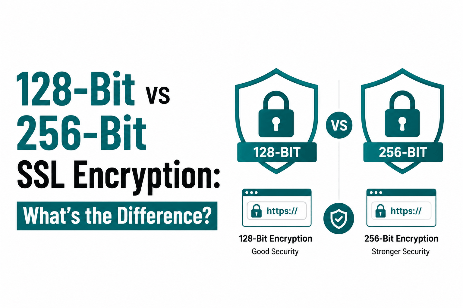 128-Bit SSL vs 256-Bit SSL: Security and Performance Compared