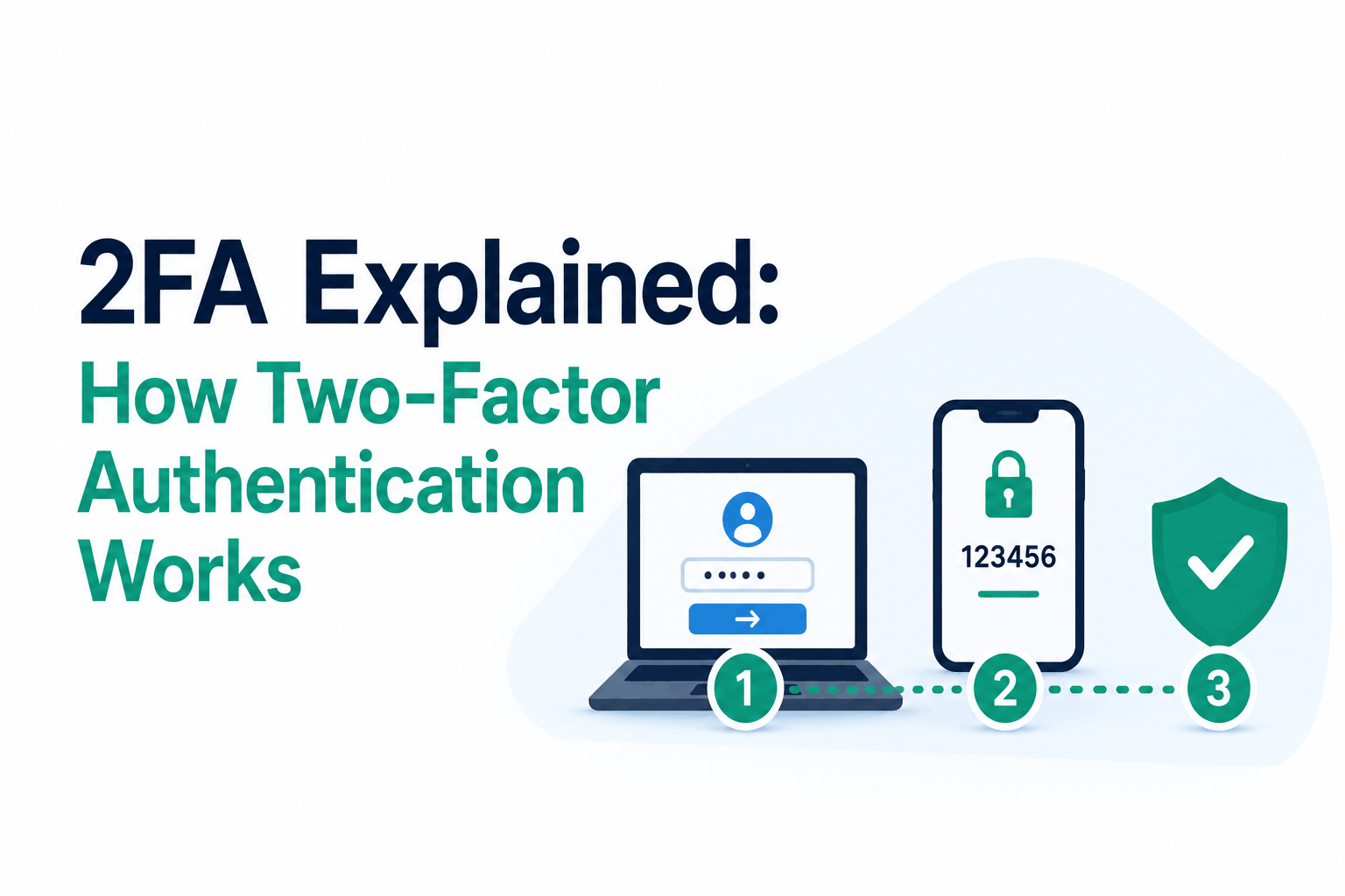 2FA Explained: What Is Two-Factor Authentication and How Does It Work in 2026?