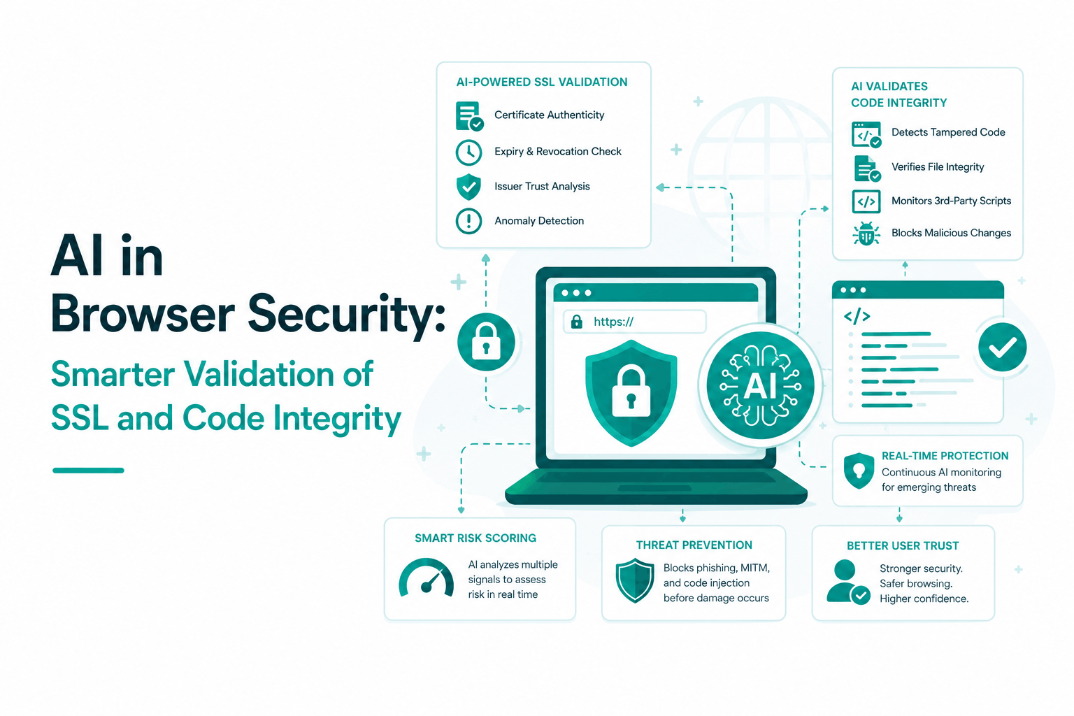 AI in Browser Security: Smarter Validation of SSL and Code Integrity