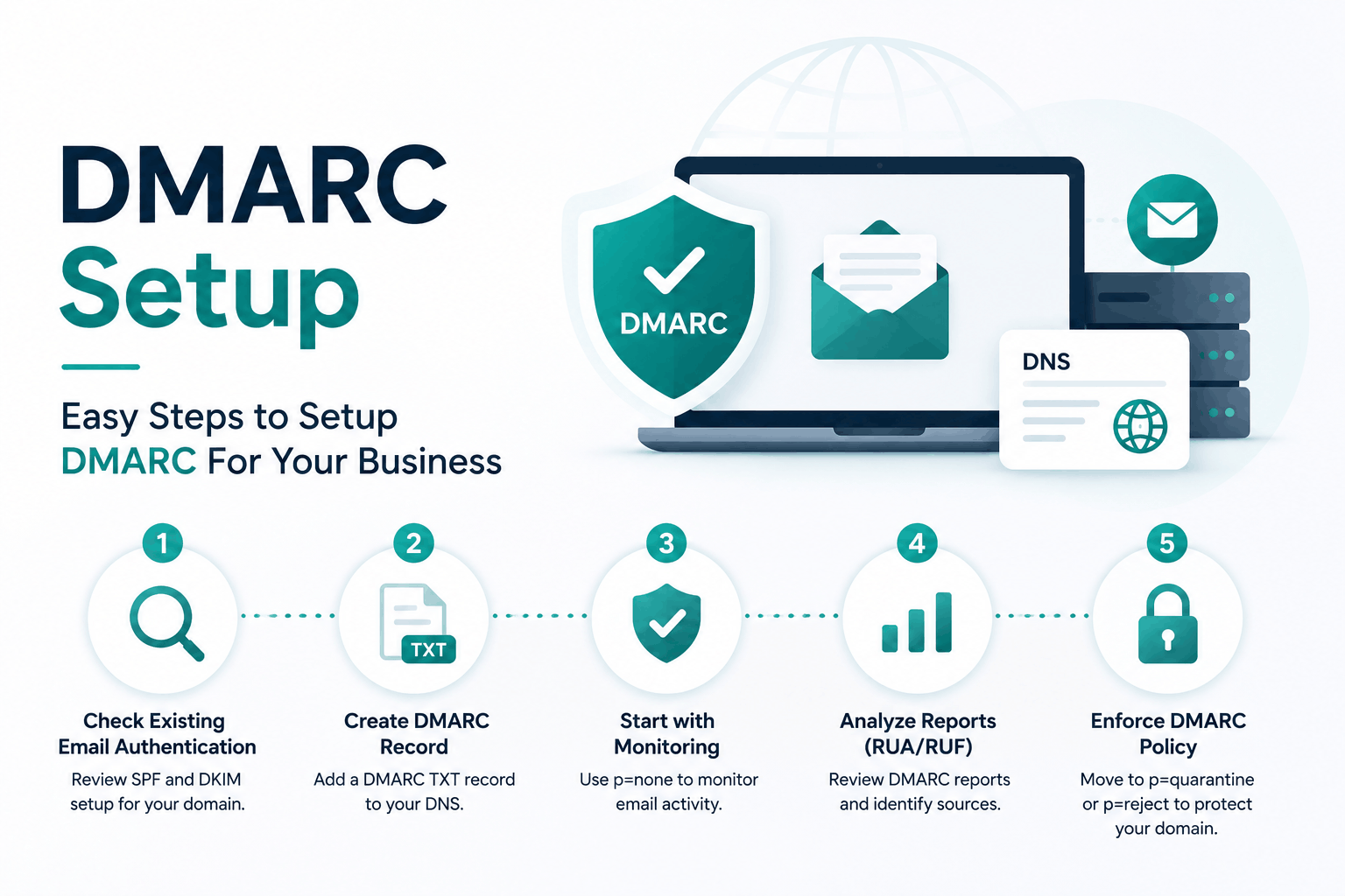 Ways to Implement DMARC for Your Business