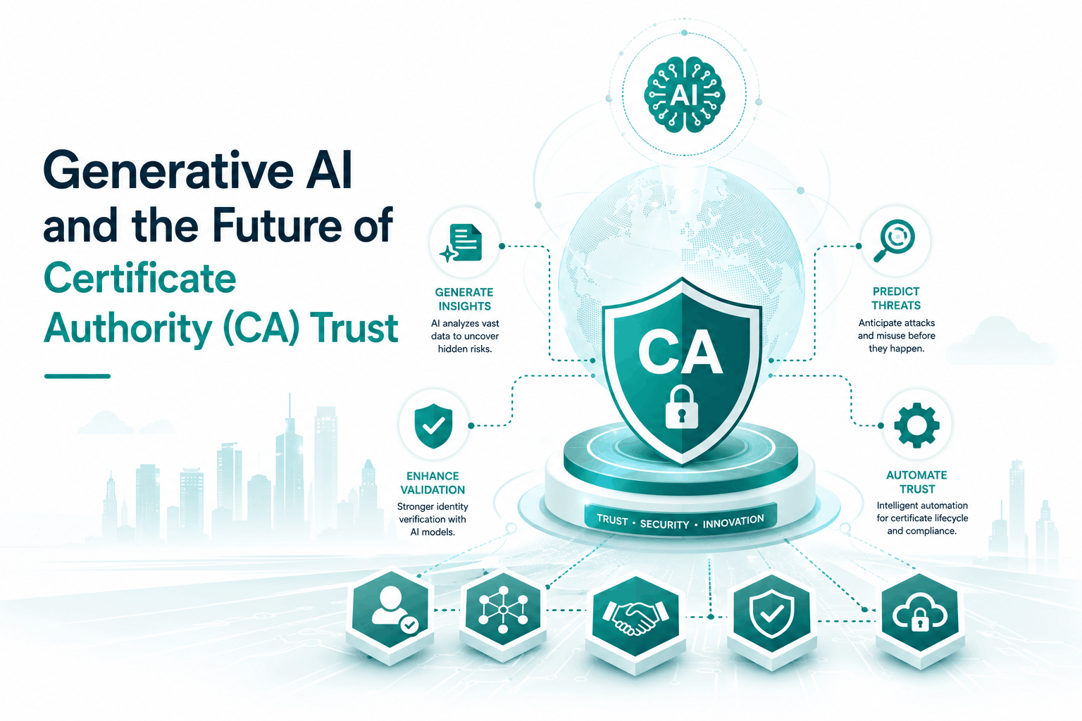 Generative AI and the Future of Certificate Authority (CA) Trust