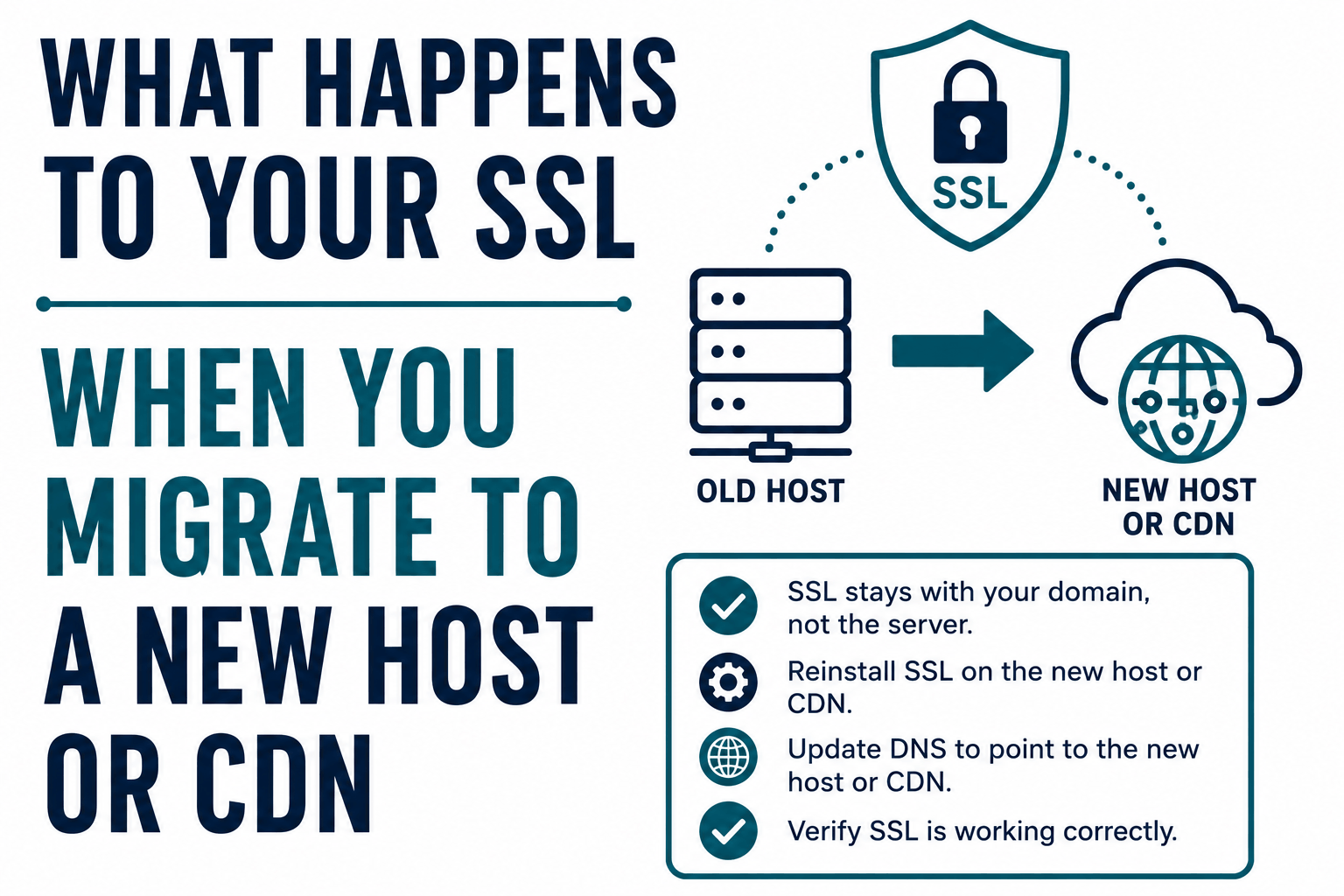 How to Migrate Your Website Without Breaking SSL and HTTPS