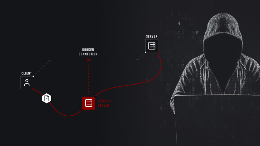 What is Man-in-the-middle Attack? How to Prevent Against The MITM?