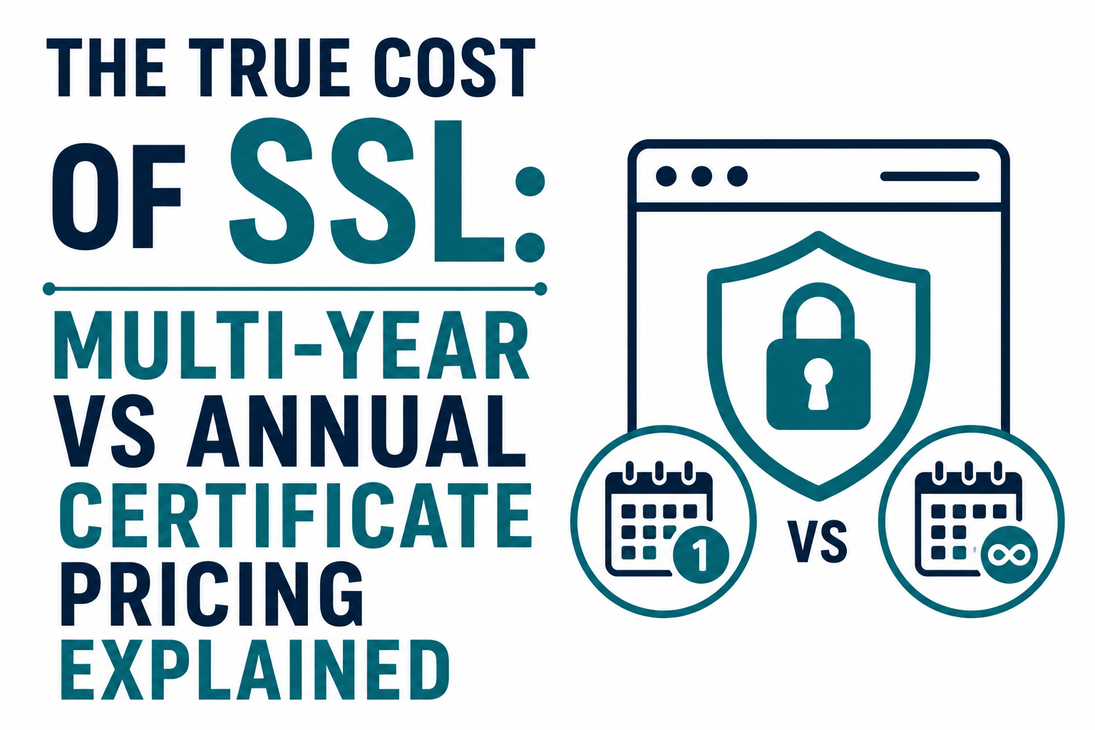 Multi-Year SSL Certificate vs Annual: Exact Savings Calculation for 2026 Buyers