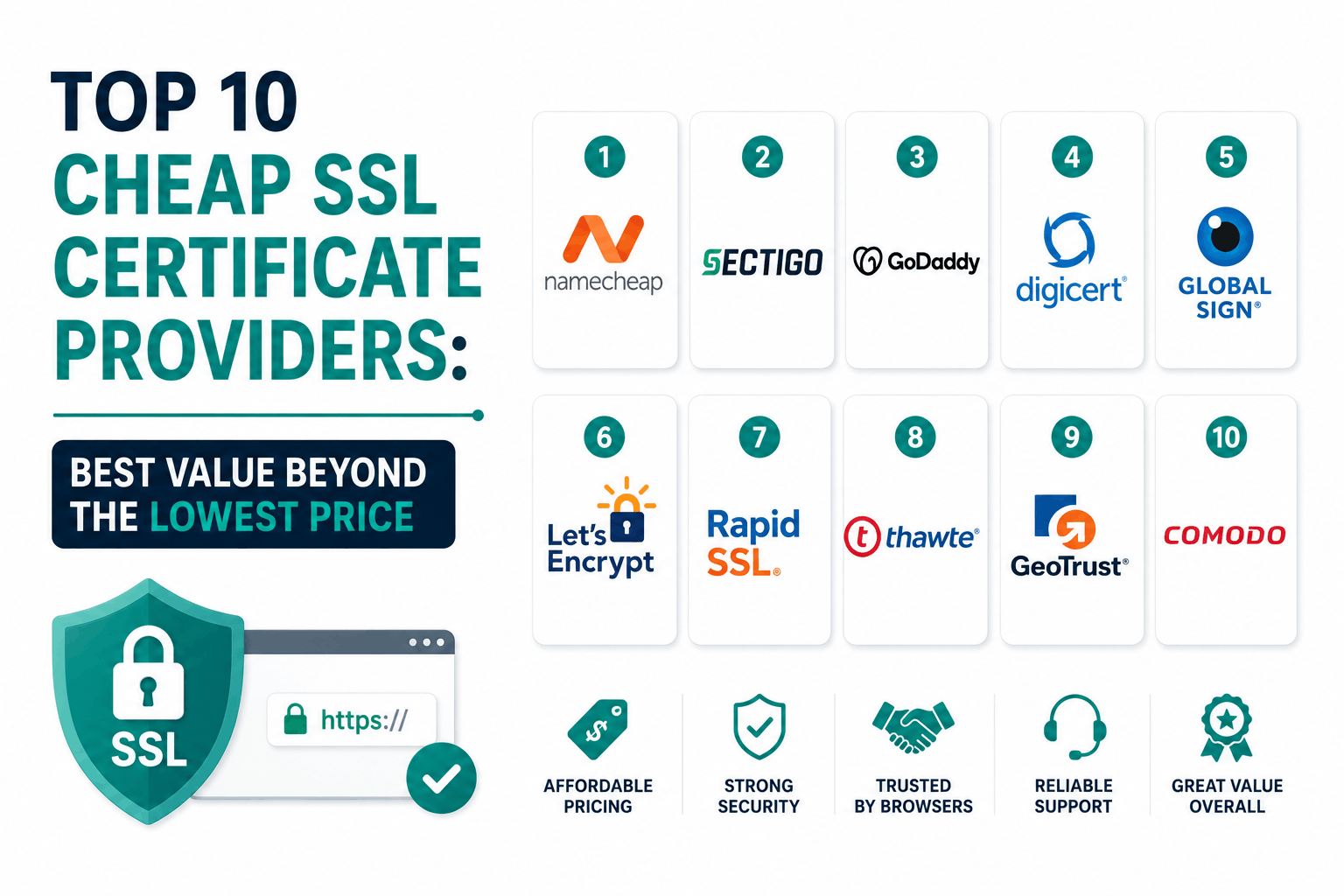 Best Cheap SSL Certificates in 2026: Which Provider Offers the Most Value?