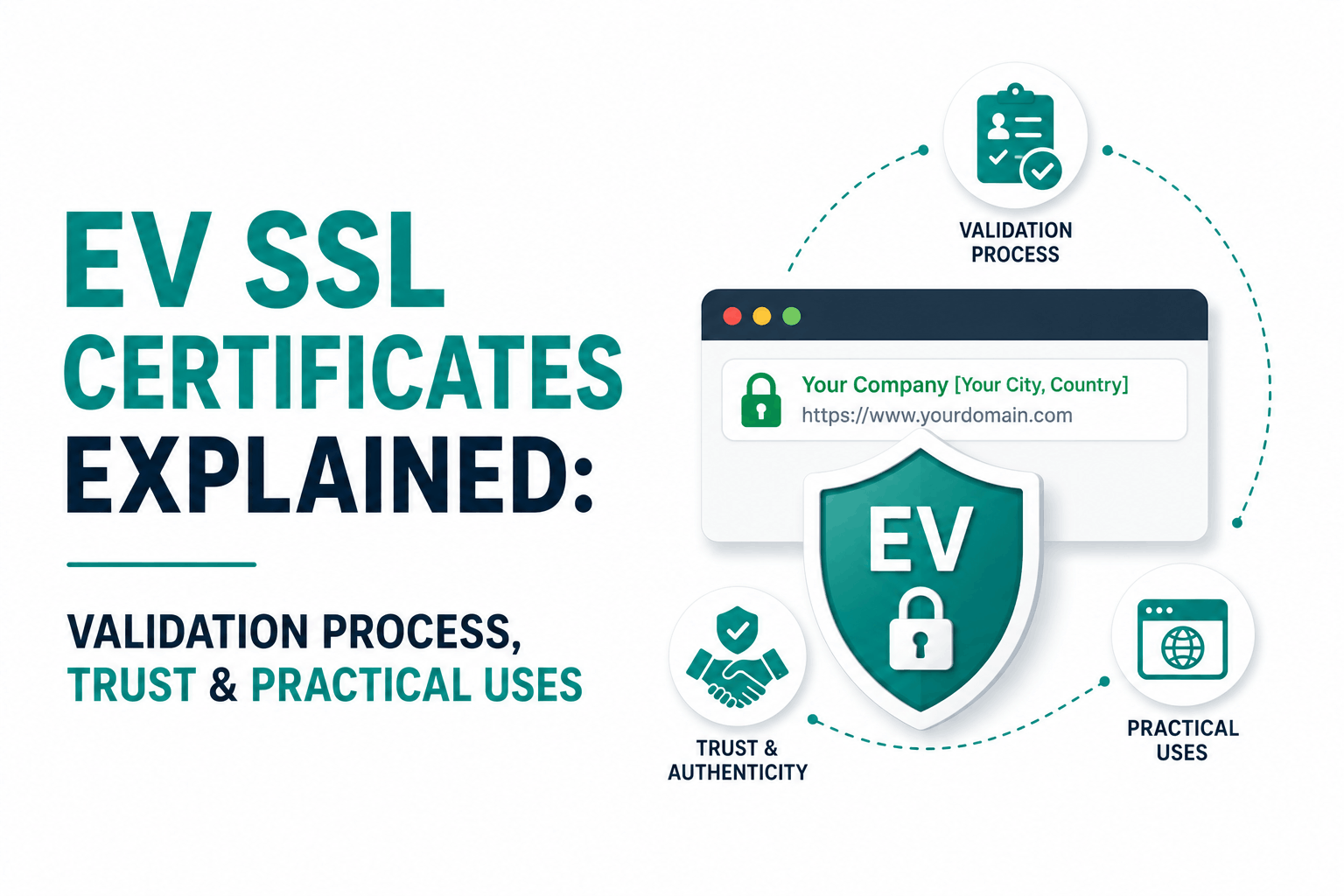 EV SSL Certificates Explained: Validation Process, Trust & Practical Uses