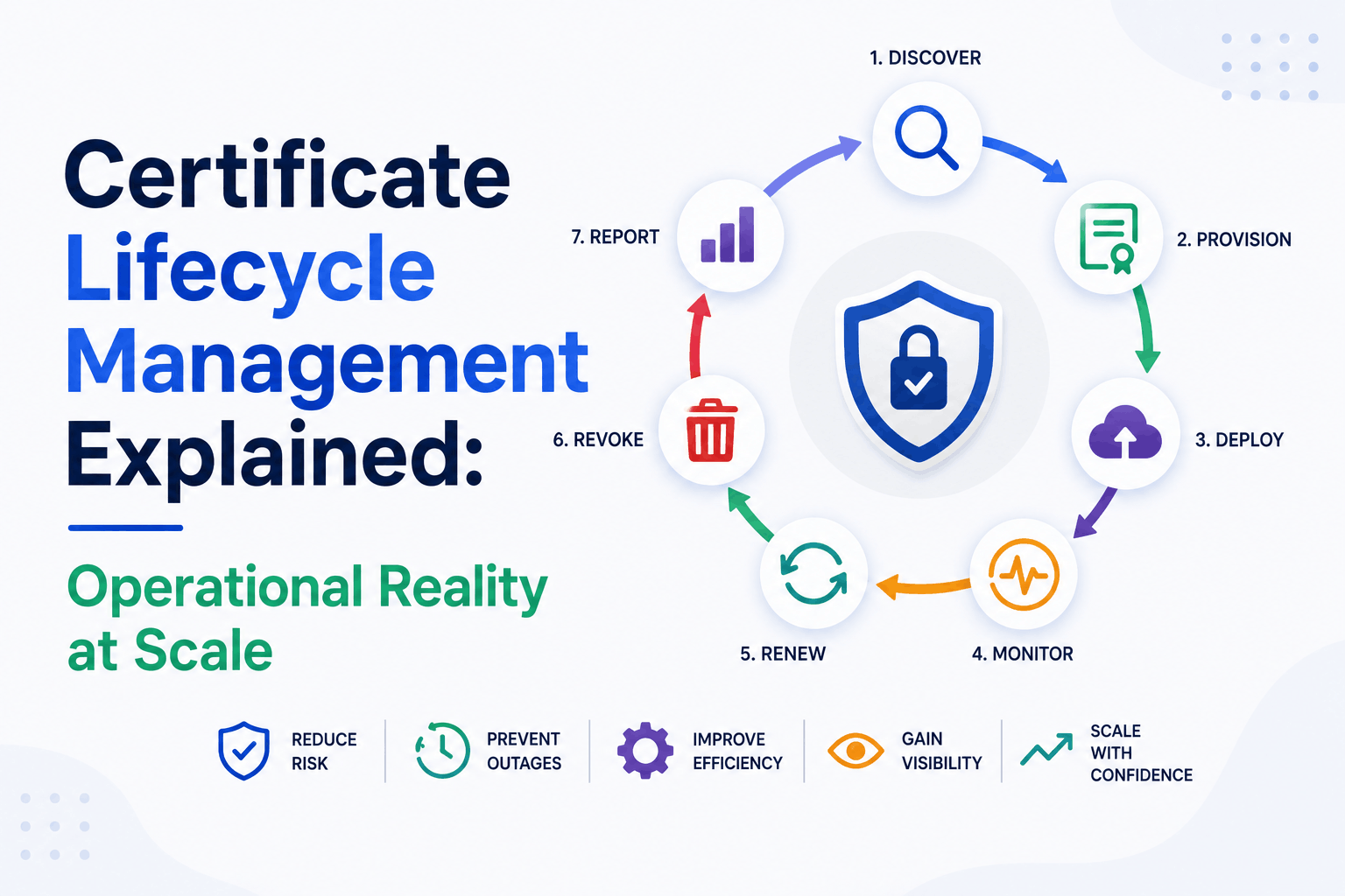 Certificate Lifecycle Management: The Operational Reality of Managing Digital Certificates at Scale